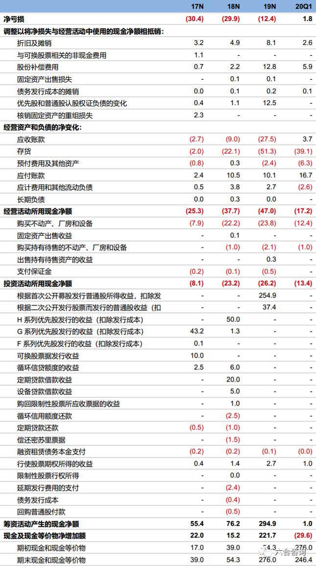 beyondmeat快餐,beyondmeat中国建厂