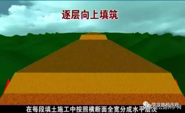 桥涵背墙达到多少强度可以回填,公路桥涵施工技术规范涵洞回填