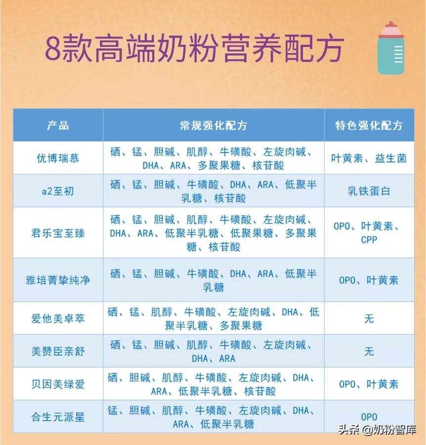 优博瑞慕和爱他美领熠,优博瑞慕爱他美