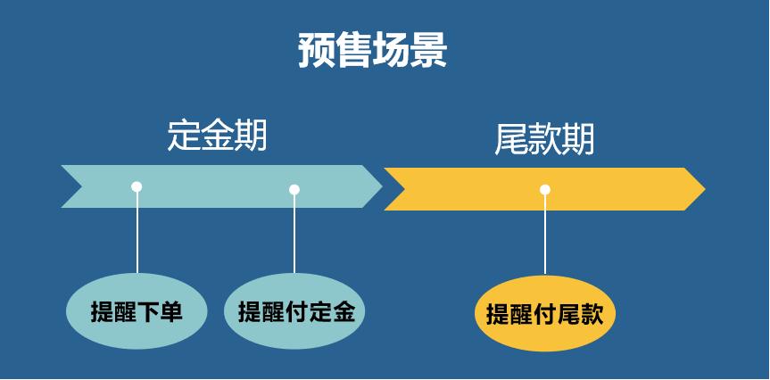 催拍催付需要设置吗,催拍催付有没必要开启