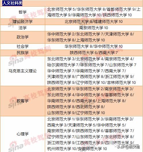 被冠以安稳的师范大学究竟要读吗？师范类院校详解密
