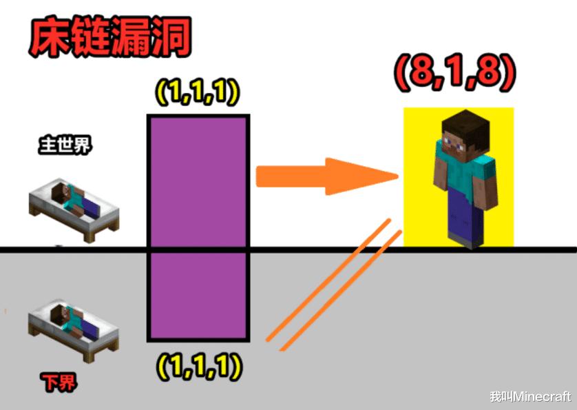 我的世界基岩版漏斗怎么过滤物品,我的世界基岩版附魔台使用方法