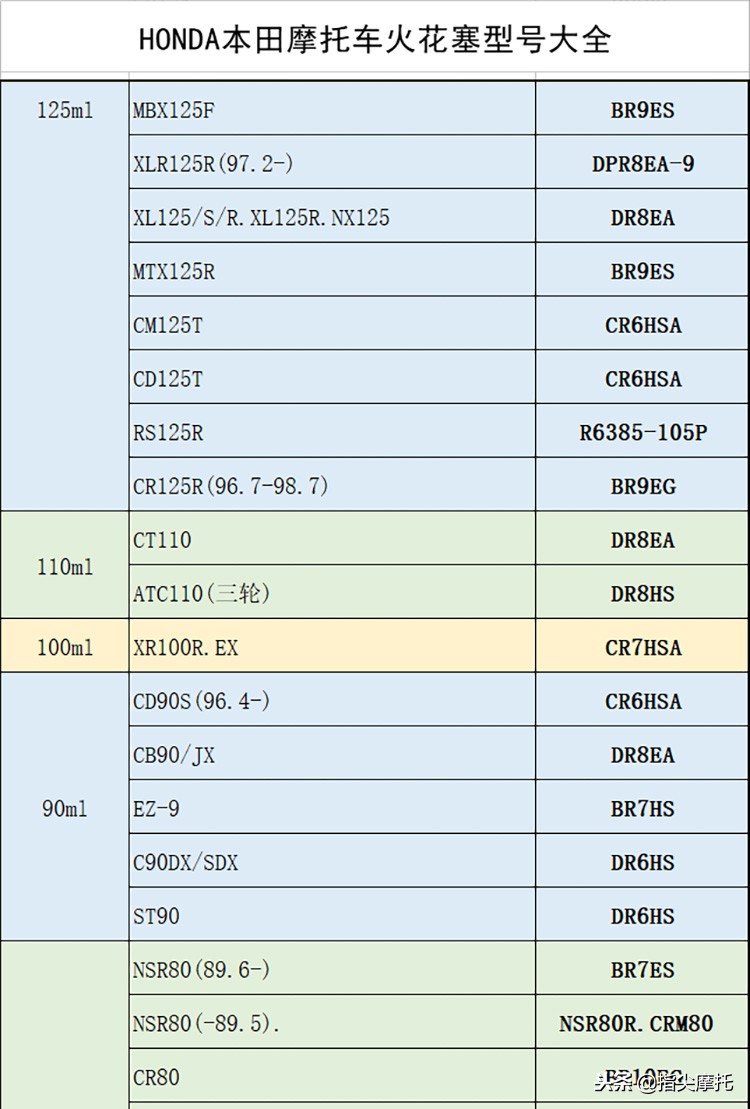 honda火花塞8颗,honda本田火花塞