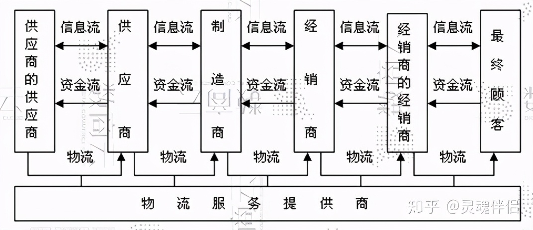 供应链金融服务平台解决方案,供应链服务平台选品逻辑