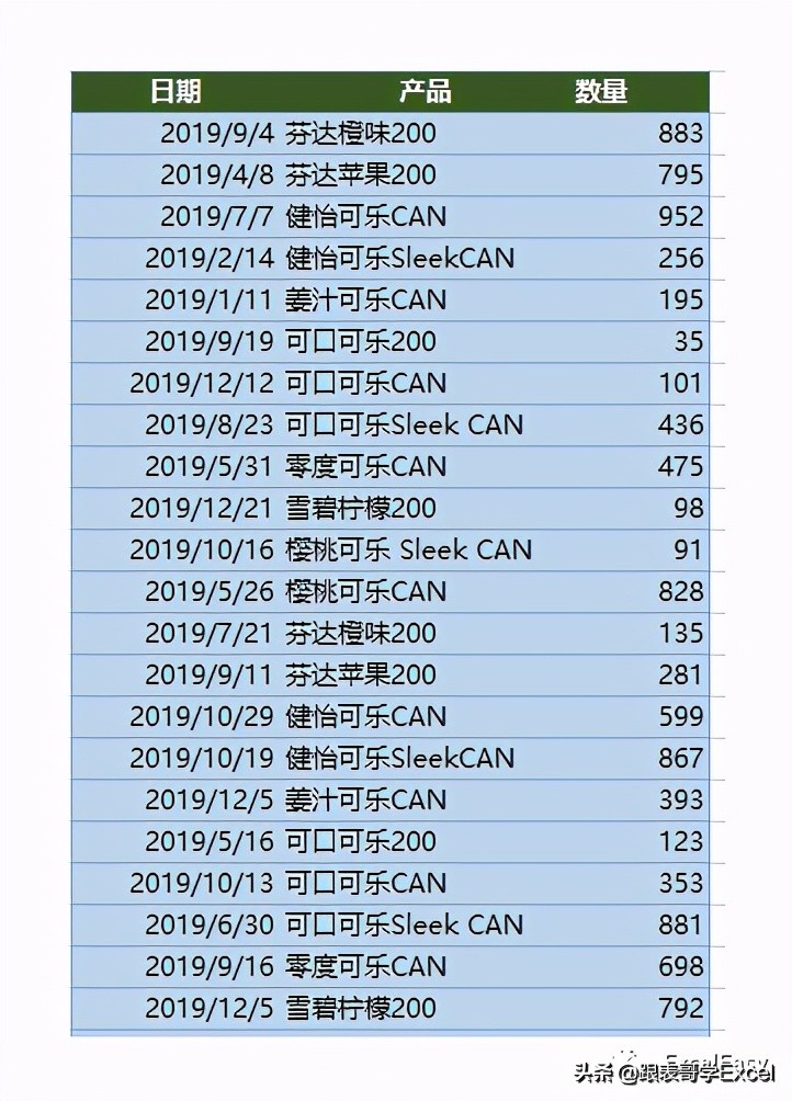 excel数据透视表如何计算正确率,excel数据透视表如何多条件计算