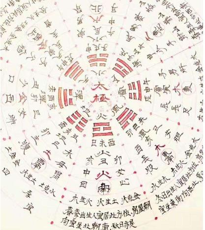 《易经》的告诫：与人交谈时，少说自己“3件事”，福气越来越多