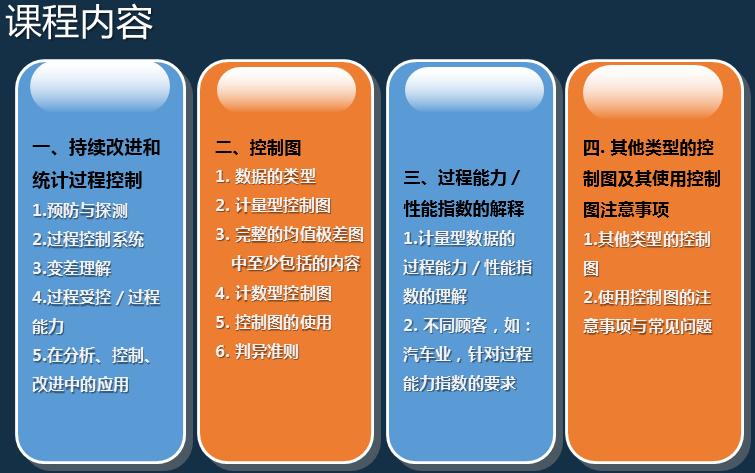 iatf16949过程分析常用的两种工具,如何讲iatf16949控制计划