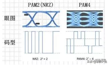 单模多模光纤外表区别,单模模块与多模模块怎么看