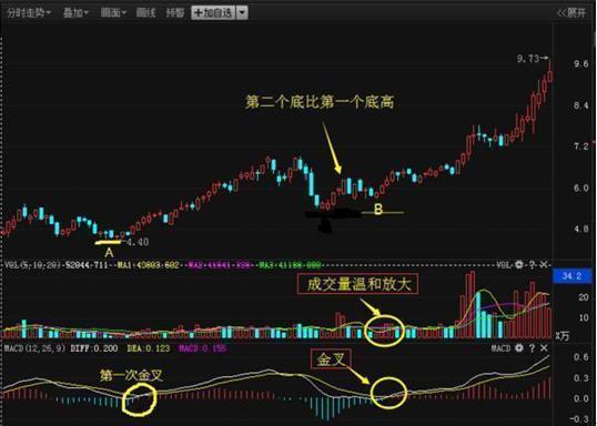 你真的会用macd吗,你真的会用ctrl键吗