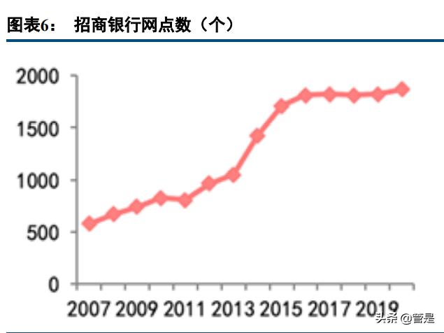 银行数字化转型研究报告主题,银行数字化转型的场景化趋势