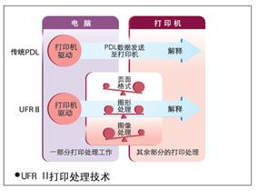 打印机理论基础知识（中级）