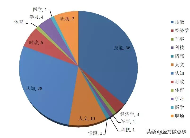 能量守恒定律完整版,能量守恒后的最终归宿