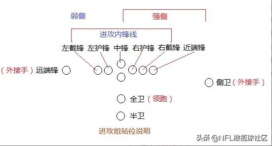 nfl橄榄球规则介绍,nfl美式橄榄球片段
