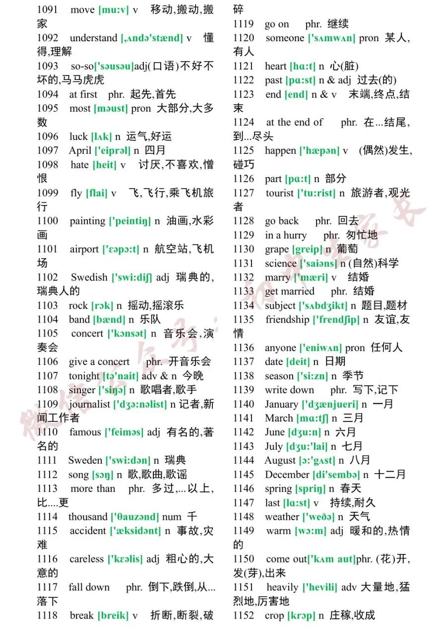 初中1600个必背英语单词翻译,2023初中英语必背1500个单词电子版