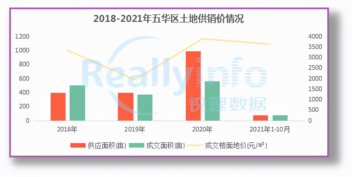 离城中心近的地方,离城中心近的地方玩