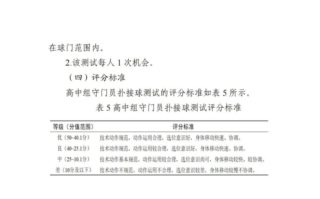 2022年全国校园足球夏令营高中组,2021全国校园足球夏令营选拔