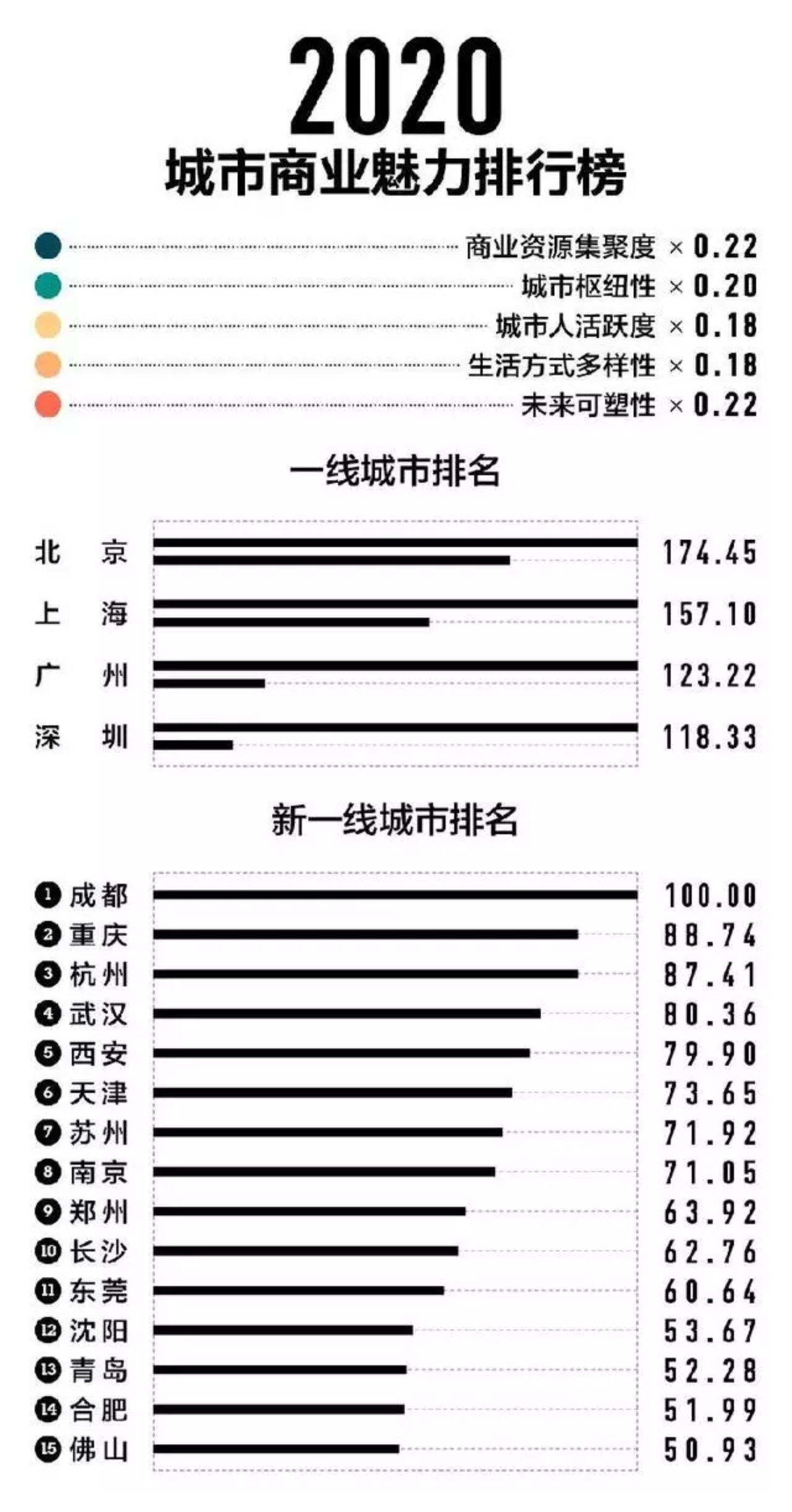 年轻人都去了成都,为什么年轻人都喜欢成都