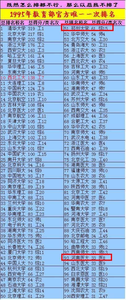 外省人看郑大,河南人看郑大