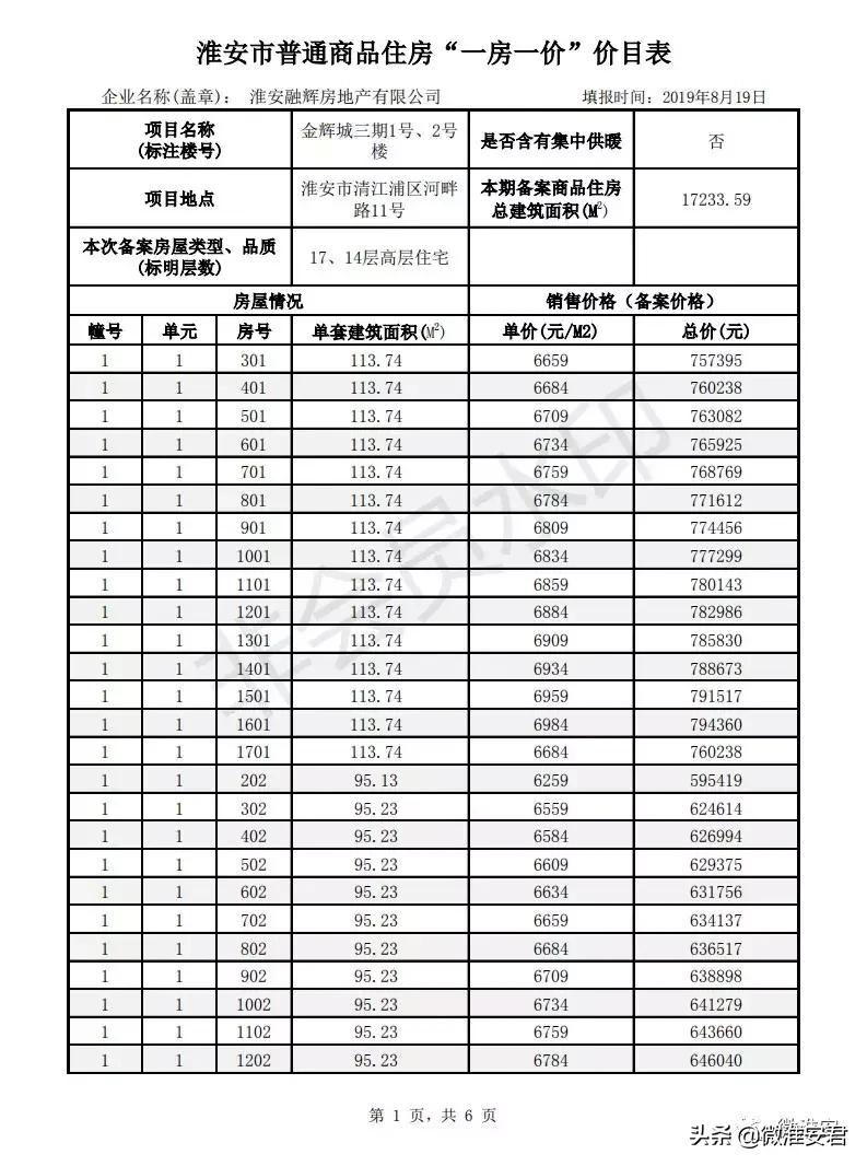 毛坯价破万！刚刚淮安最新房价备案出炉！郦城国际、水沐和禧园..
