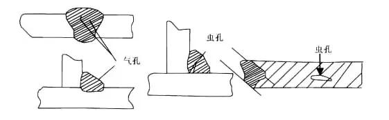 焊接探伤可以显示的缺陷种类,焊接检测探伤原理
