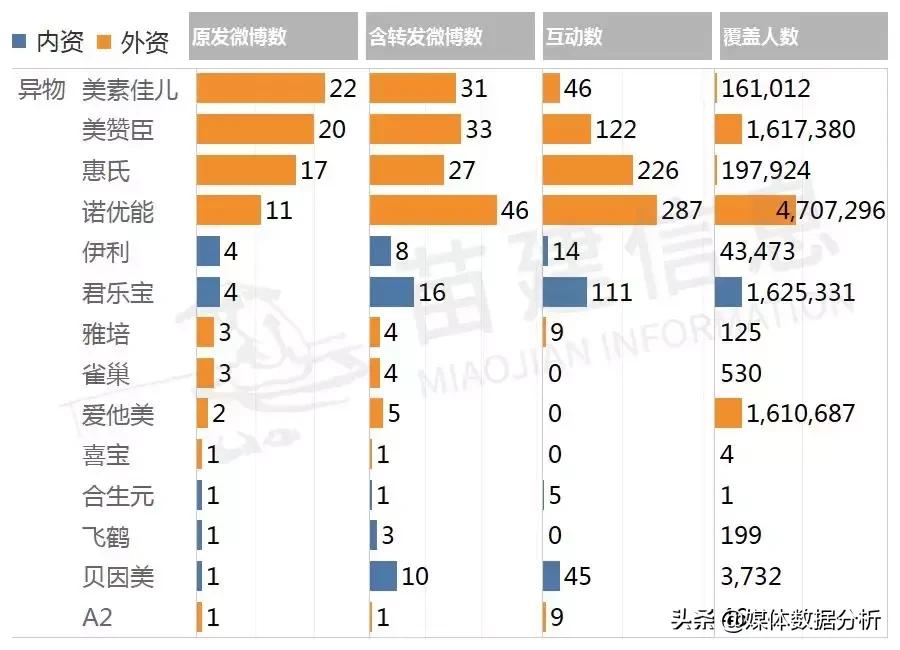 章子怡代言的奶粉是哪一款,章子怡奶粉广告词违反广告法吗