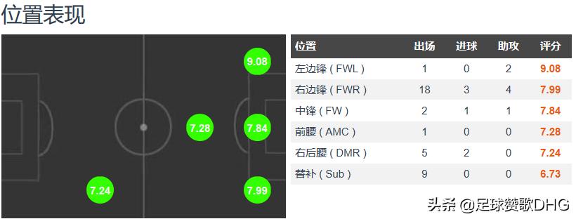 让曼城无奈的特劳雷,特劳雷突破曼联