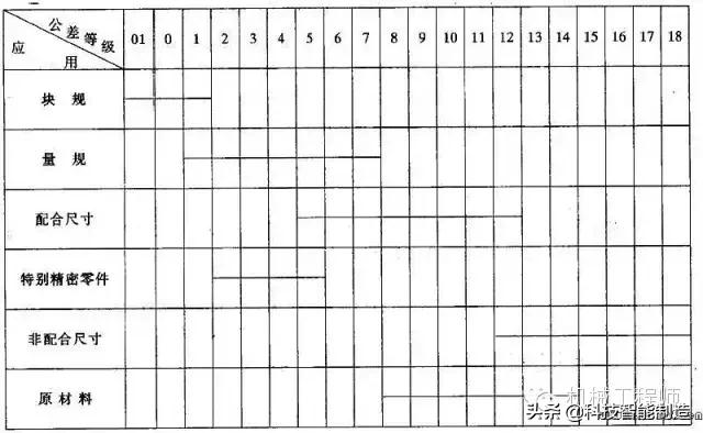 机械设计公差与配合标准表解读,机械基础公差与配合知识