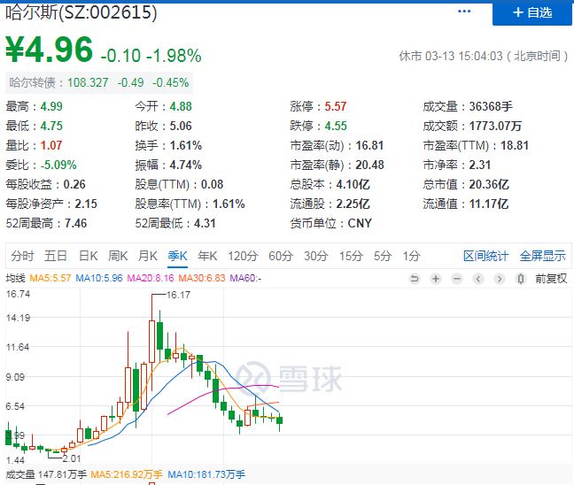 特百惠巅峰的市值45亿美，保温杯第一股-哈尔斯能达到吗？