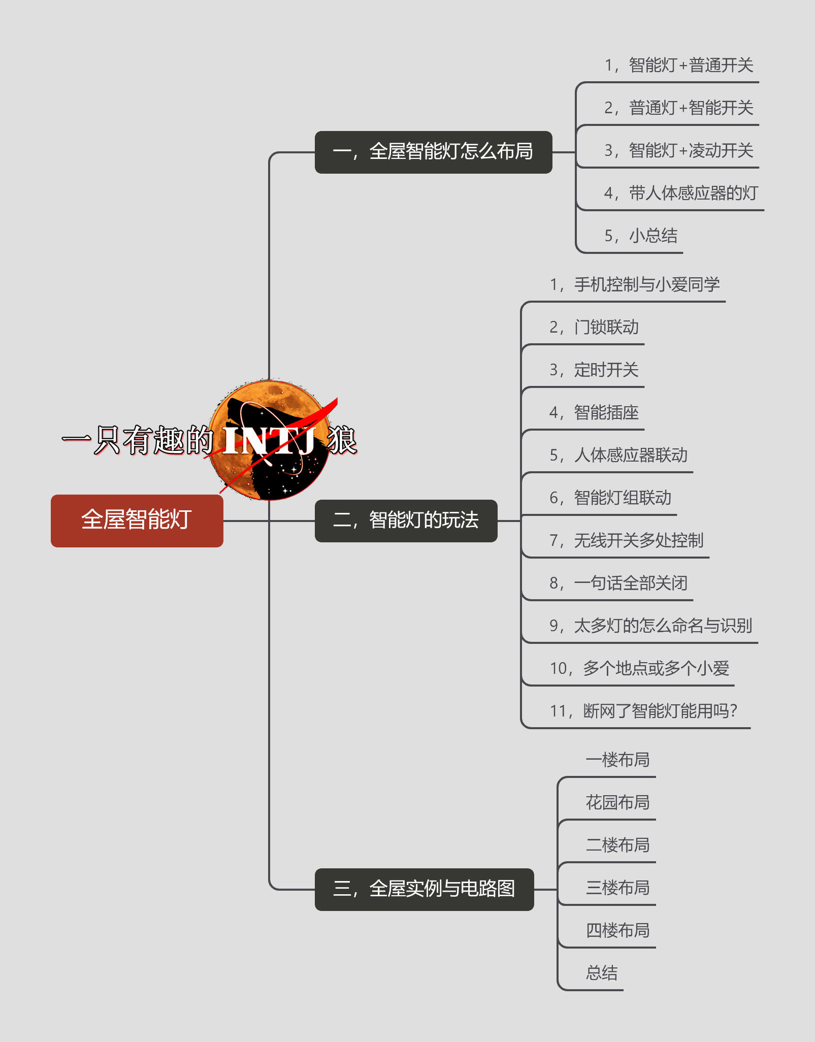 客厅灯电路图简单讲解图,全屋的智能灯分布图