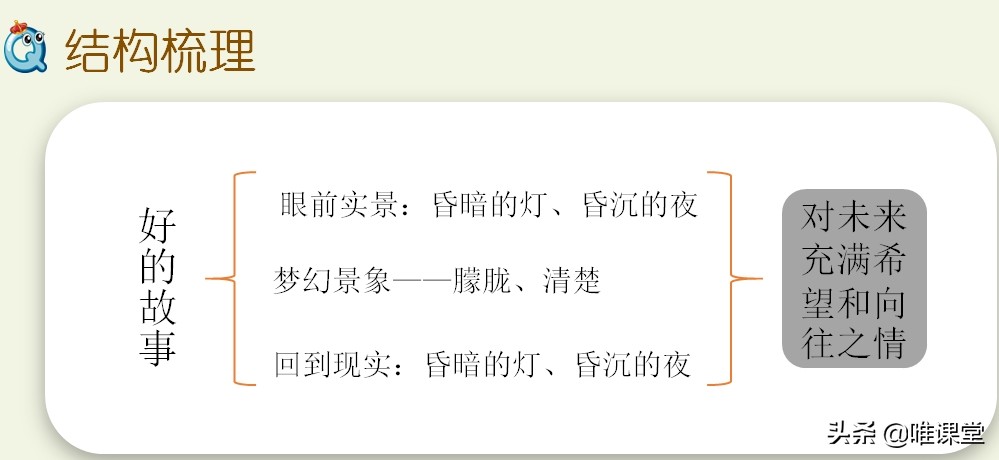 人教版语文六年级好的故事练习册,人教版六年级语文下册古诗总结