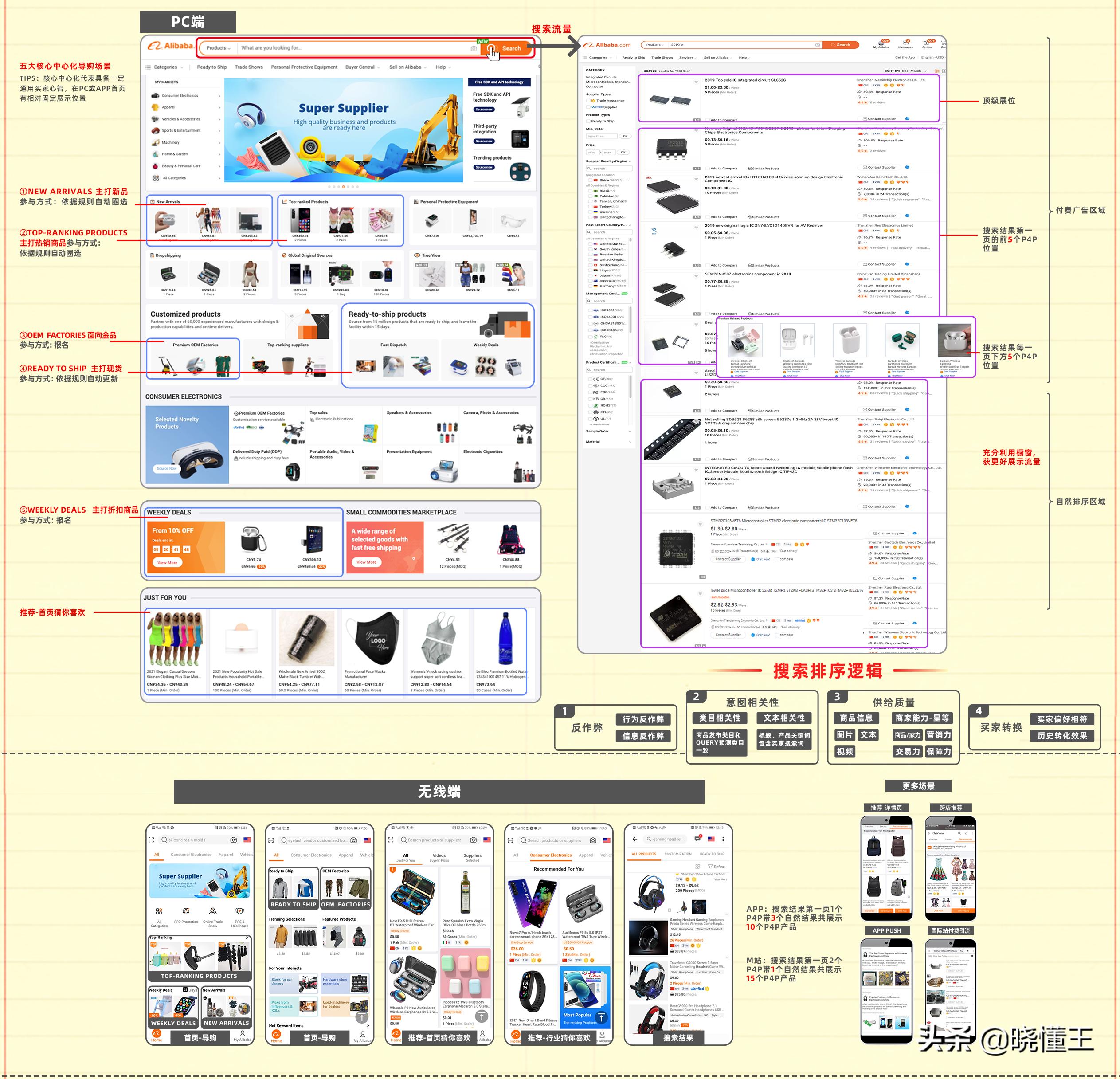 阿里巴巴国际站如何提高流量,阿里巴巴国际站流量分析