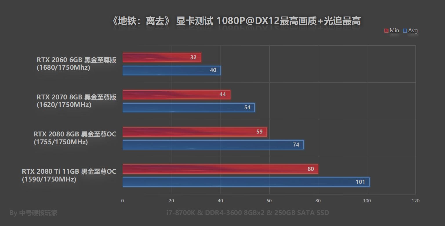 鍦伴搧绂诲幓rtx2060鐢婚潰璁剧疆,鍦伴搧绂诲幓rtx2060ti