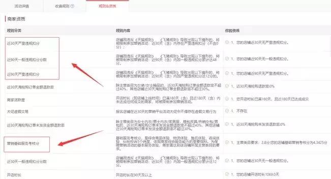 淘抢购报名需要哪些条件,淘抢购怎么报名通过率最高