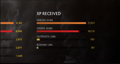 2020年国际邀请赛勇士令状现已推出