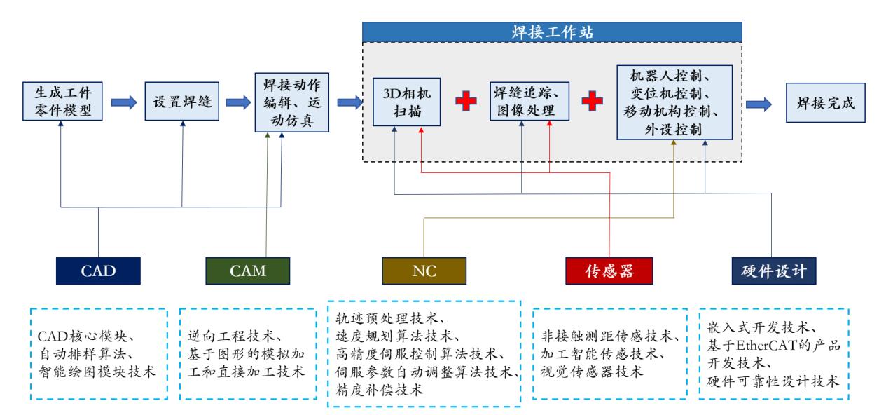 柏楚电子增发10亿,柏楚电子什么时候公布业绩