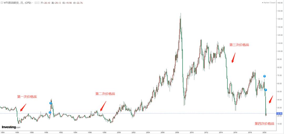 石油大战视频全集,石油大战什么时候开始的