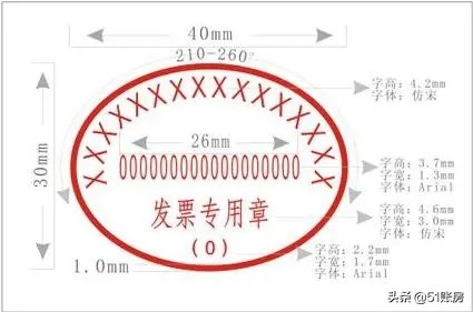 发票盖章盖的不清楚怎么办,发票印章盖的不清楚怎么办