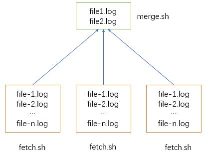 shell脚本提取日志特定字段,shell脚本如何将日志写入文本