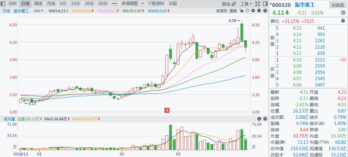 中国通号集团干什么,中国通号是央企国企还是事业编