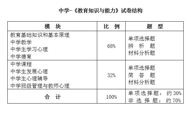 教师资格证选什么教材好,教师资格证选哪个科目比较好