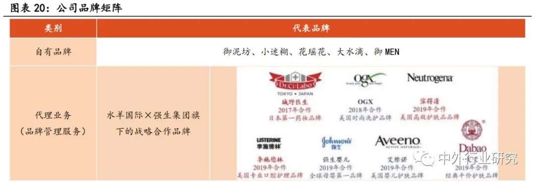 御家汇经营策略,御家汇核心产品