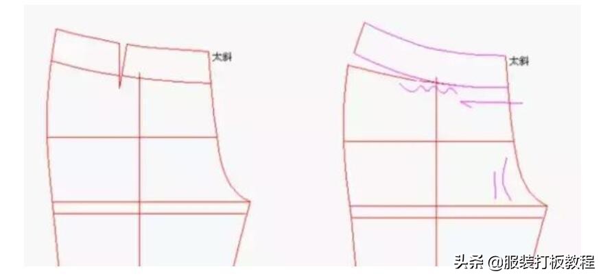 裤子制版原理,裤子制版深度解析