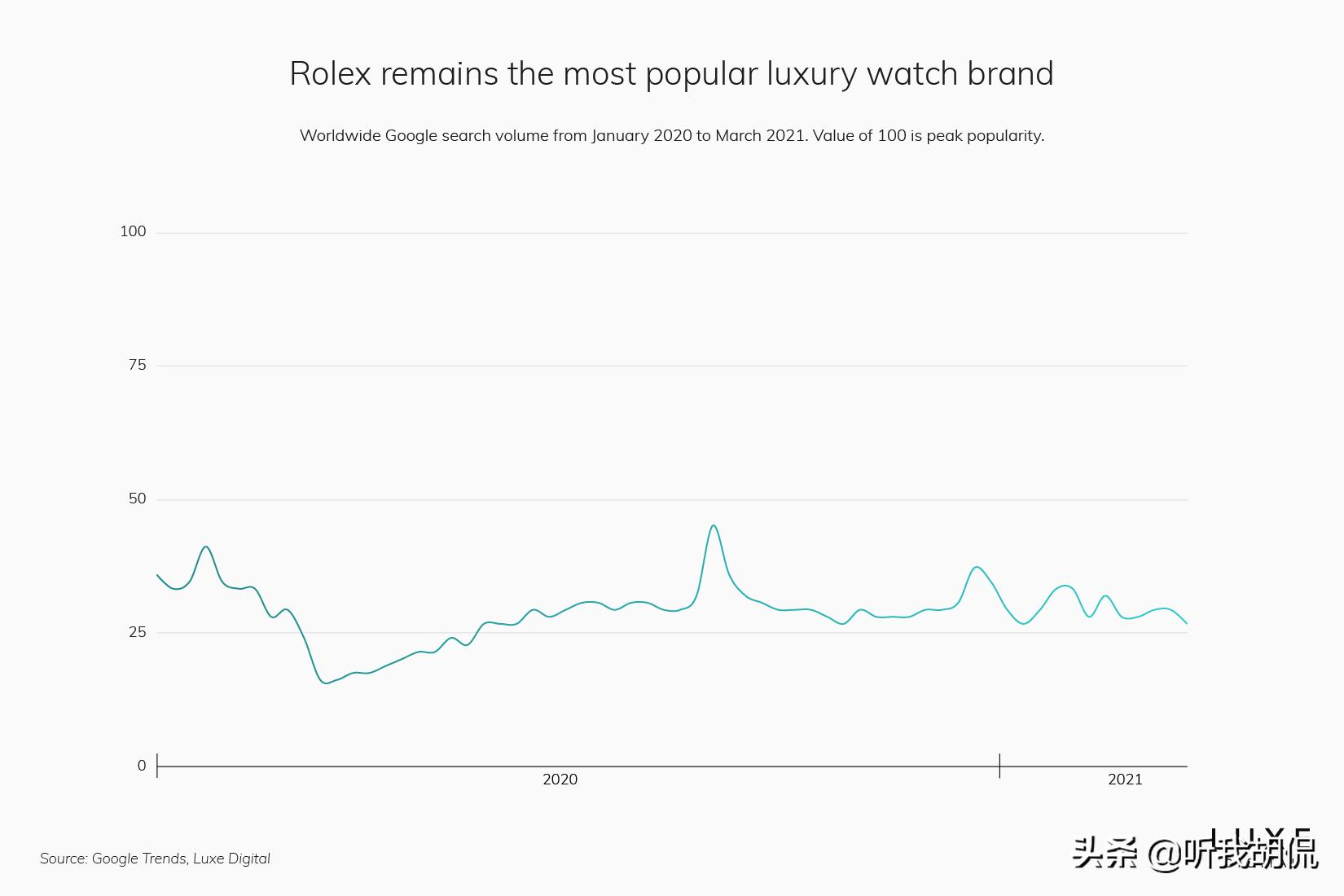 2021前十名奢侈品品牌,2020年流行奢侈品牌