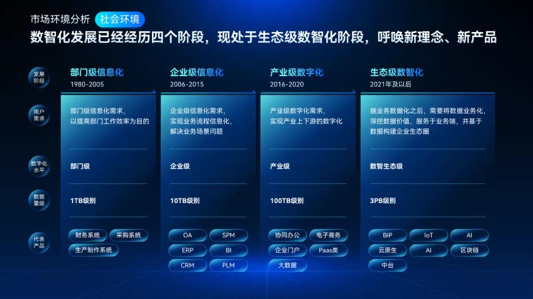 知乎网友这几张PPT表格页,我直接给它美颜开到满级!网友:牛批