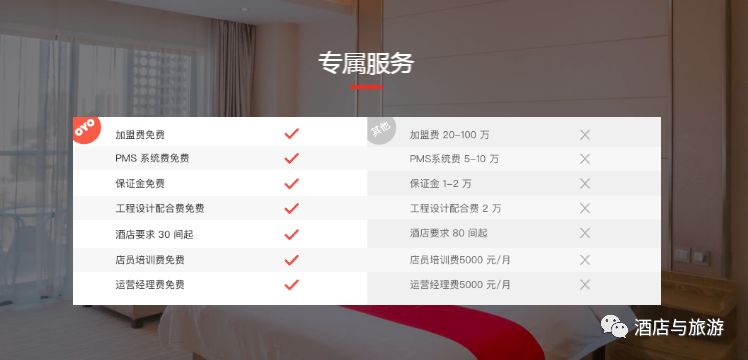 oyo精品酒店,怎么评价oyo连锁酒店