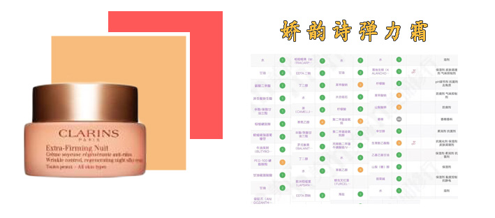 娇兰蜂皇霜和娇韵诗弹力霜,娇兰和娇韵诗的面霜哪个更抗衰老