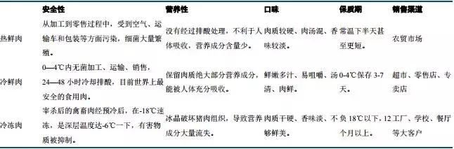 双汇发展的优势和风险总结,双汇发展的风险