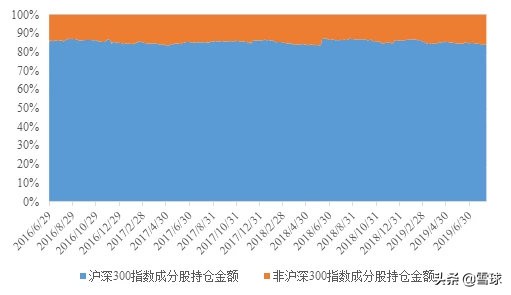 大牛市沪深300市盈率,沪深300值得长期定投
