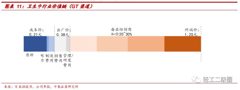 卫生巾市场分析报告,卫生巾市场分析