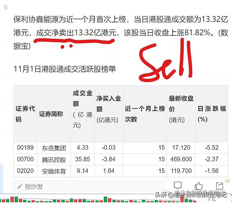 协鑫集团现状分析,协鑫集成最新调研